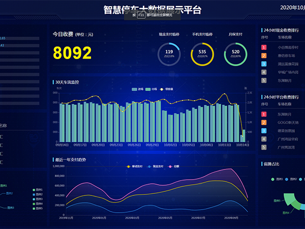 停車云平臺(tái)升級(jí)擴(kuò)容通知